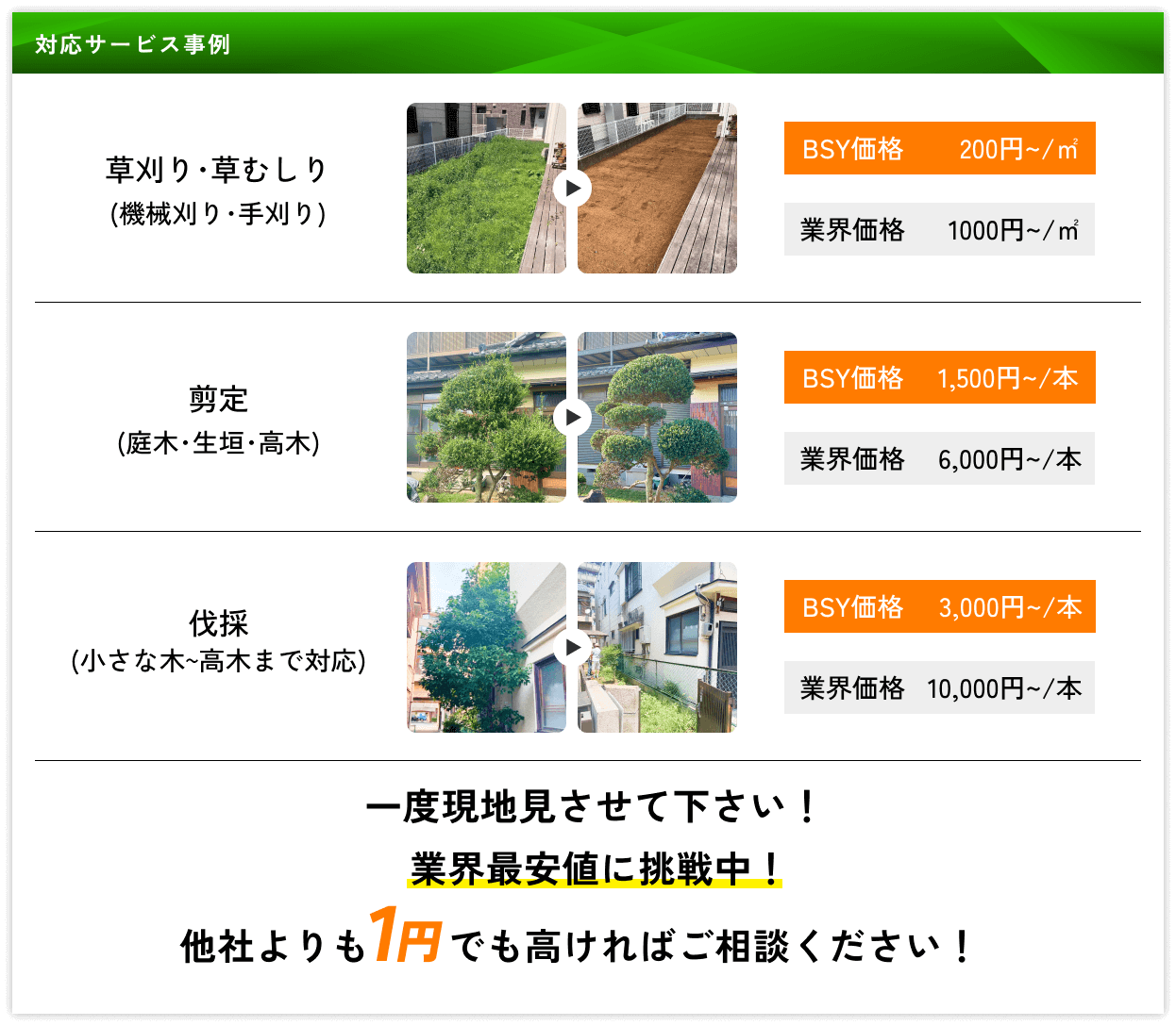 対応サービス事例/草刈り・草むしり(機械刈り・手刈り)/剪定(庭木・生垣・高木)/伐採(小さな木～高木まで対応)/一度現地見させて下さい！業界最安値に挑戦中！他社よりも1円でも高ければご相談ください！